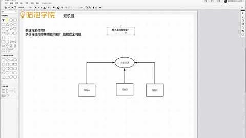 一小时全面搞懂并发编程的底层原理
