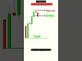 1 Minute Scalping Strategy Priceaction Candlestick Shorts 1 Minute Scalping Strategy Priceaction Candlestick Shorts