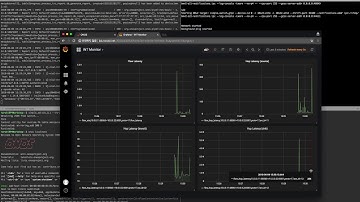 P4 Workshop 2018 ONOS INT Service Demonstration