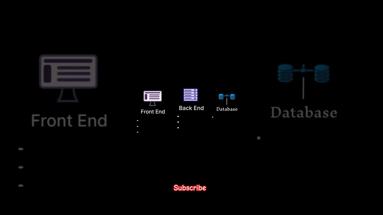 How To Make Website Html Java Frontend Backend Coding Programming Code Coder Python