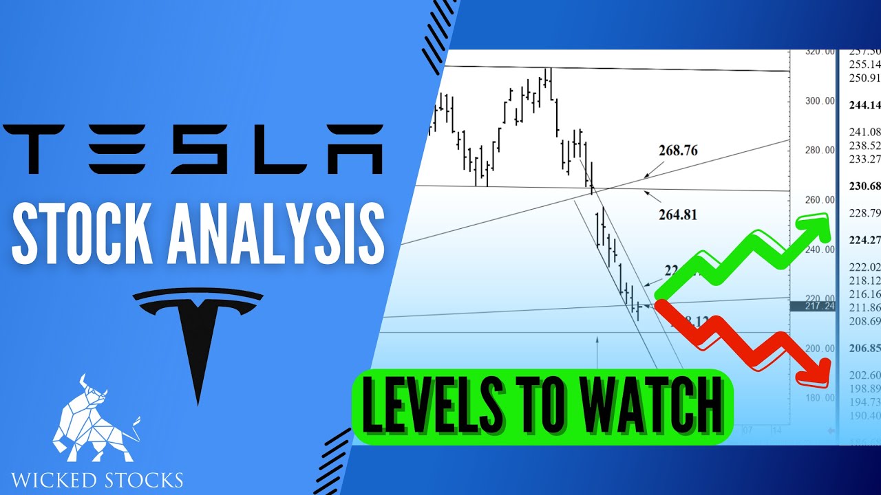 Tesla Stock Analysis (TSLA) | Daily Technical Analysis For Thursday ...
