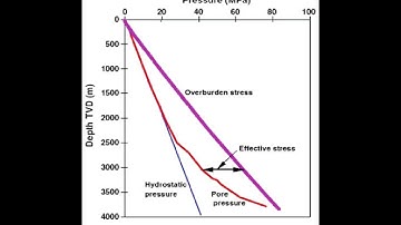 Episode 1: Pore Pressure Unlocked — Smarter Drilling, Safer Wells