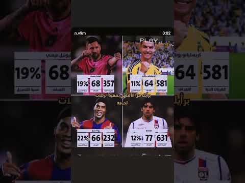 من أفضل مسدد لركلاة الحرة