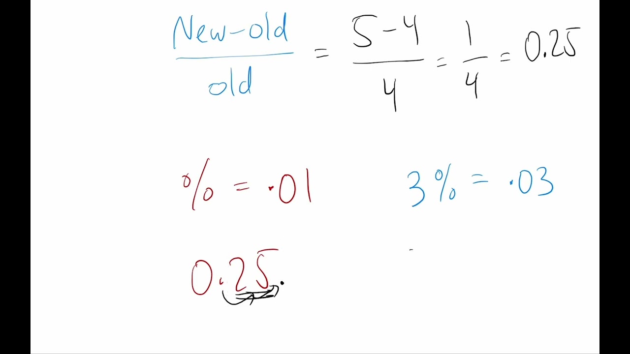 Percent vs Percentage Point