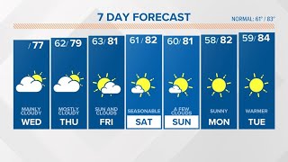 Mostly Cloudy, Cooler South Carolina Wednesday Weather