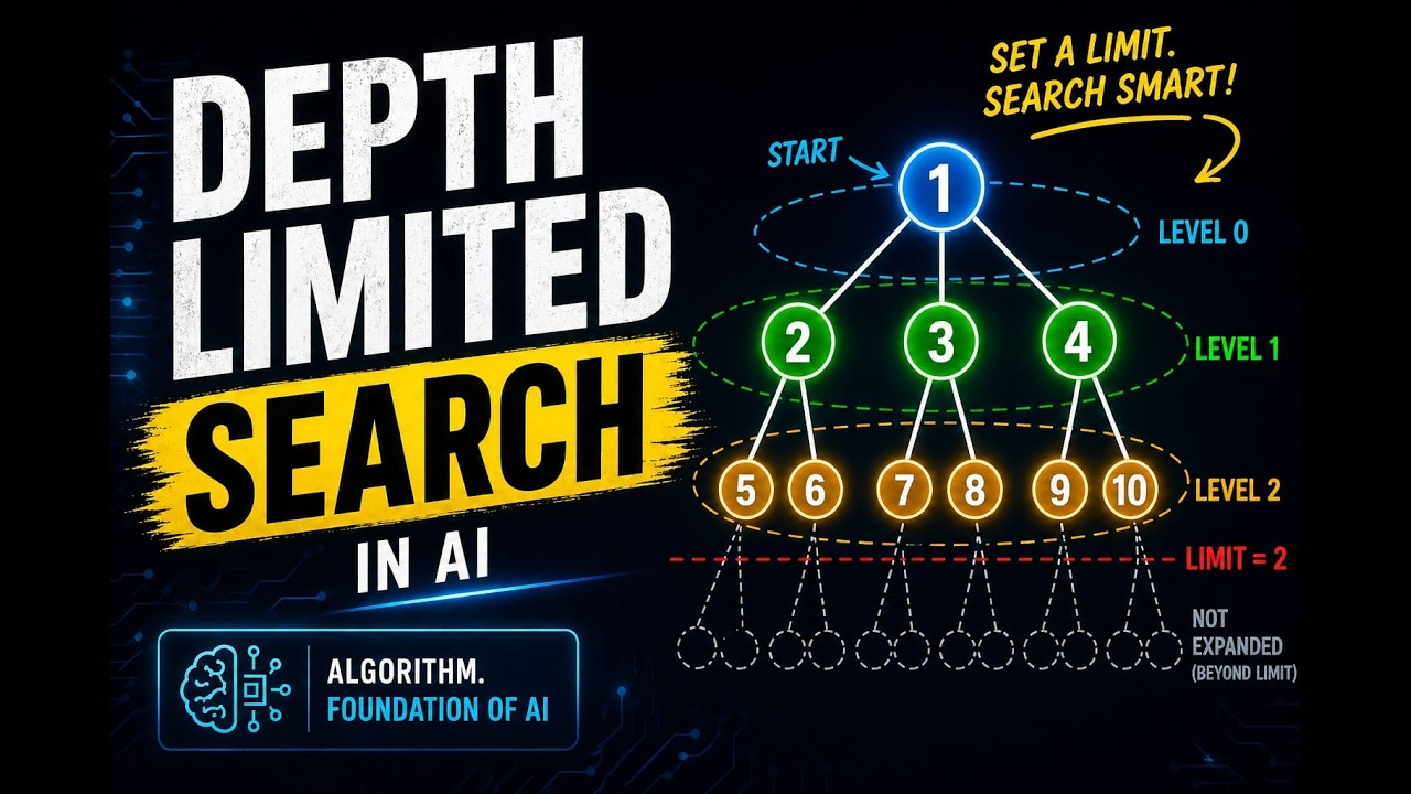 Depth Limited Search Algorithm in Artificial Intelligence in ಕನ್ನಡ ...