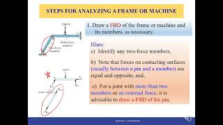 ENGR&214_Ch6.6 Frames and Machines_Introduction