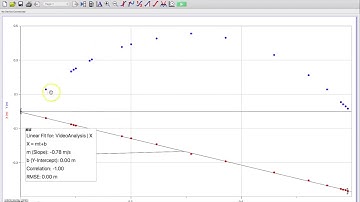 Logger Pro Adding Trend Lines