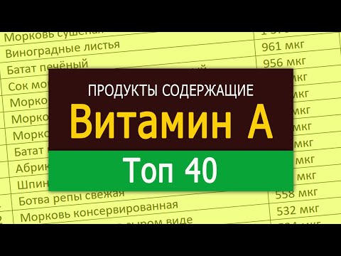 Узнайте В Каких Продуктах Много Витамина А