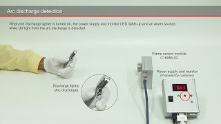UVTRON Flame / Discharge Sensor | Arc discharge detection