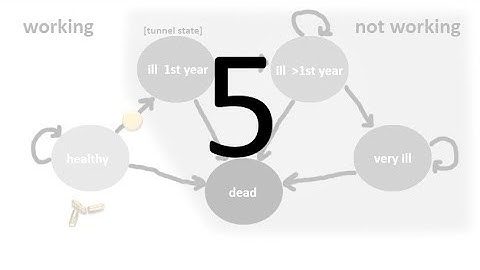 Markov Model for Cost-Effectiveness Analysis in Excel – Model 2, video 5