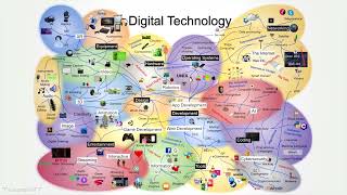 Apps development vs Digital Technology /management information systems/digital business software screenshot 2