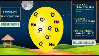 DALTONS LAW OF PRESSURE | SCIENCE FOR ALL