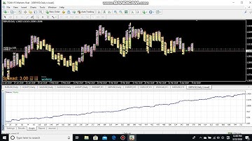 Best Expert Advisor For MT4 "Trailing Stop_EA"