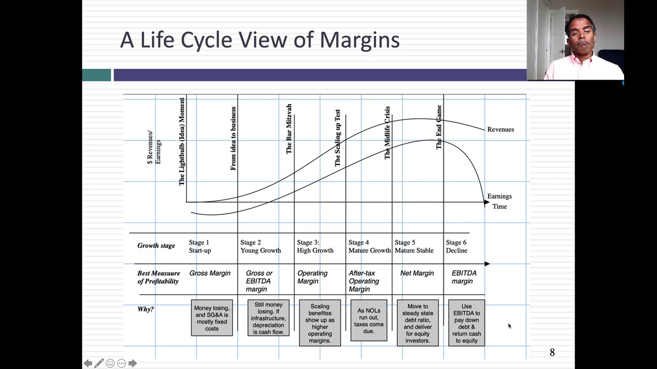 Session 6: Financial Ratios