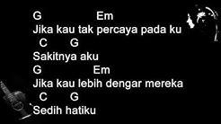 Bunga Citra Lestari   karena ku cinta kau Chord dan Lirik  - Durasi: 4:54. 