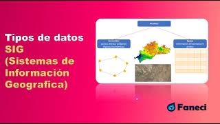 Tipos De Datos Sig Sistemas De Información Geográfica
