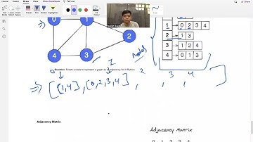 Adjacency Lists & Matrix in Graph | DSA in Python