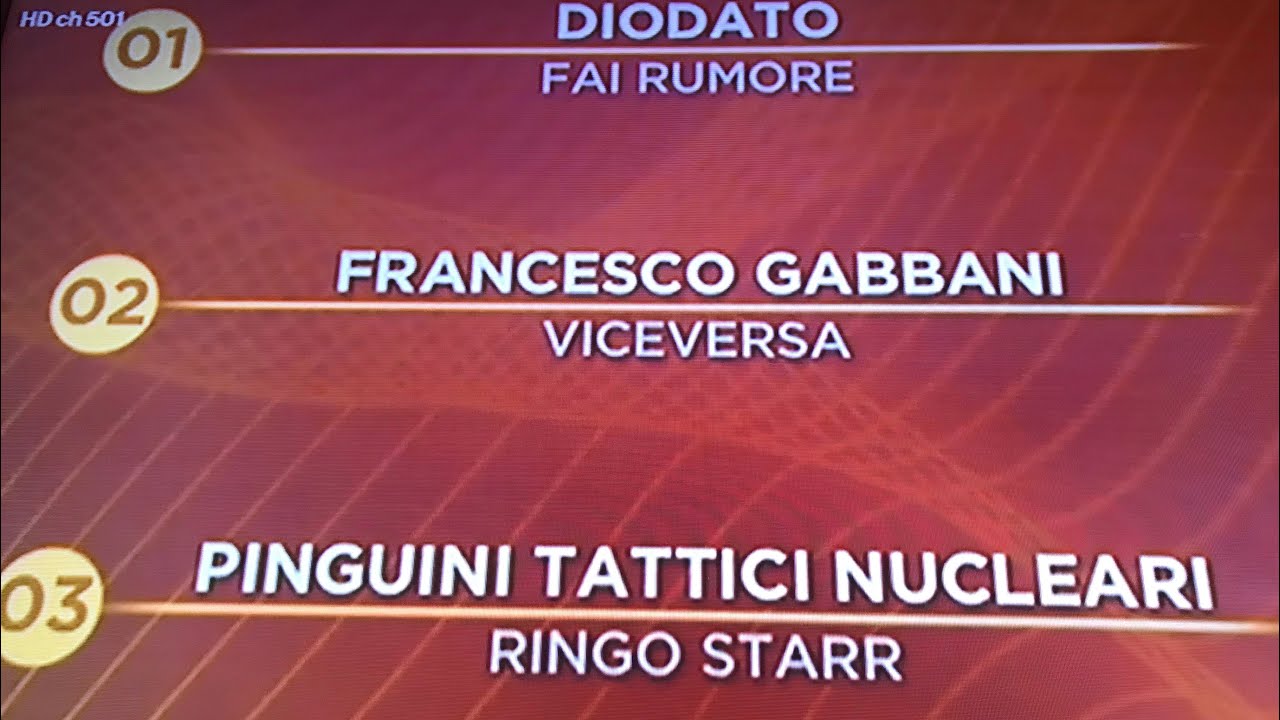 Chi Ha Vinto Sanremo 2022 Classifica Finale