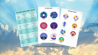 Sit in on an Emotion, Body & Belief Code session on myself