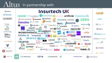 Altus partners with Insurtech UK | What the Insurtech landcape looks like