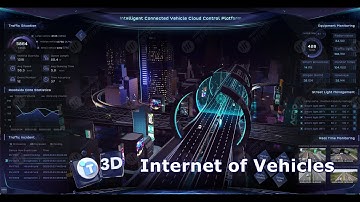 Internet of Vehicles Management Platform in The Future City