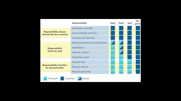 Cloud IaaS | Tech Verse | Cloud Computing