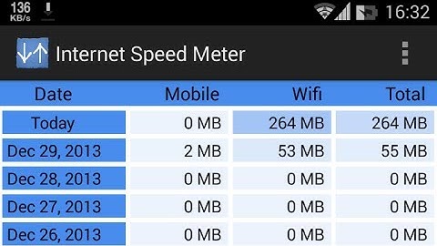 Internet Speed Meter - Google Play
