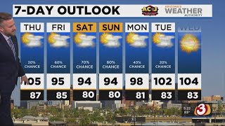 FORECAST: Heavy rain expected in Arizona over next couple of days