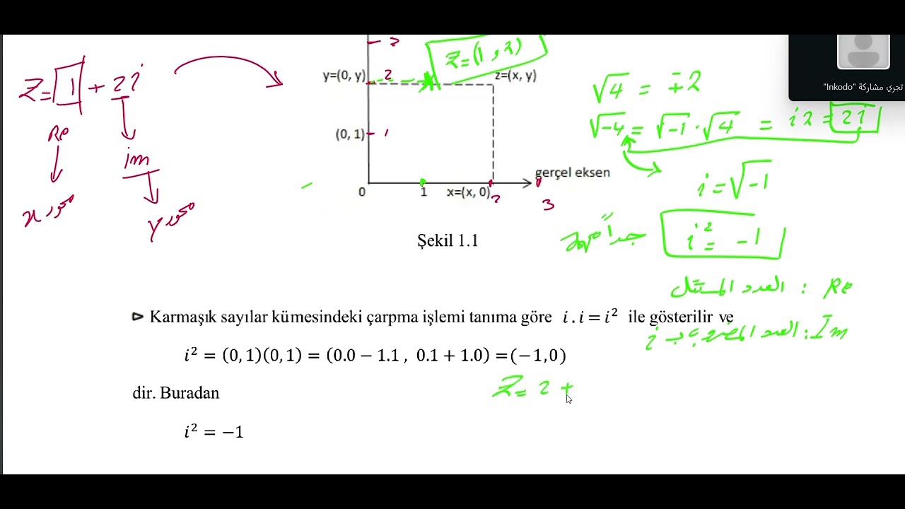 كومبلكس اناليز 1
