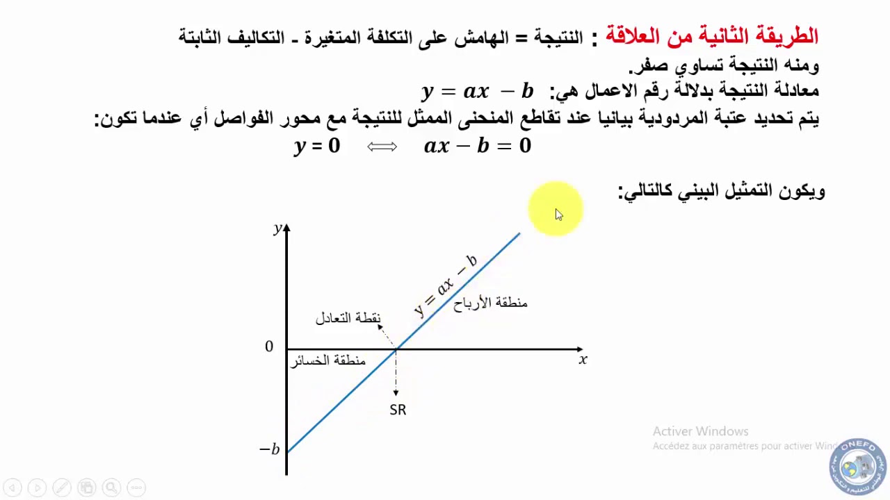 الحصة 12 مادة التسير المالي و المحاسبي