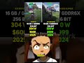 RX 9070 XT vs RTX 4080 SUPER | Test in 7 Games