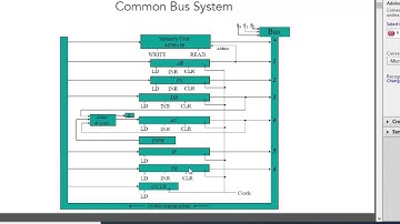 Common Bus system