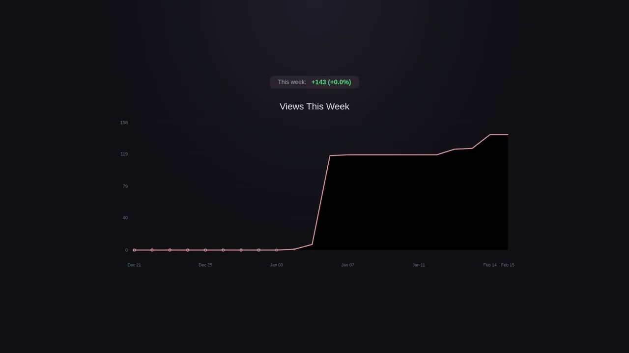 📊 Week 07 Summary - 2026 | Channel Statistics