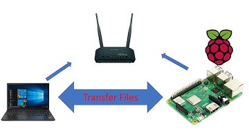Lesson 1.2: Transfer Files Between Raspberry Pi & Computer