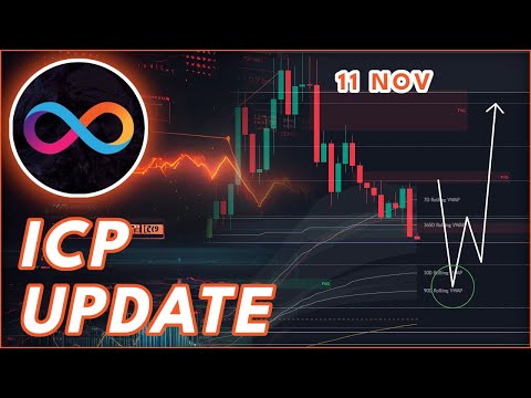 Video preview for ICP PRICE PREDICTION 2025