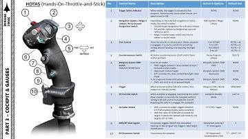 Mirage 2000C controls for 2021 | DCS | Digital Combat Simulator World