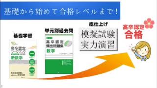 高卒認定専門校J-Web School 学習の流れ紹介