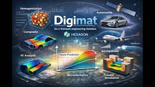 Digimat : outil de prédiction du comportement des matériaux multiphasés