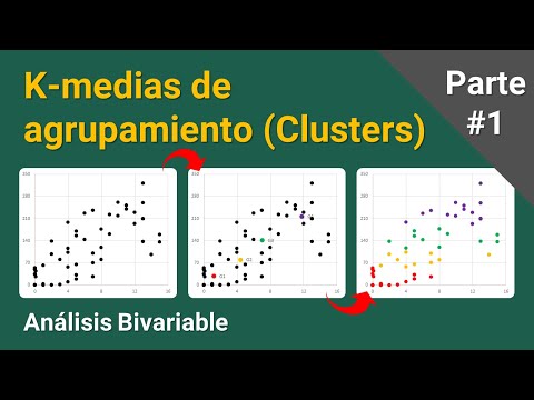 Vídeo: GScluster: Análisis De Agrupamiento De Conjuntos De Genes Ponderados Por La Red