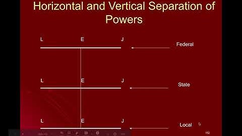 Gov 1.26 - Horizontal and Vertical Separation of Powers