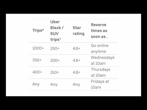 Uber- This Is How Scheduled Shifts Will Work For Drivers