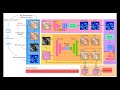H&amp;E to IHC virtual staining in 3 minutes! | Breast Cancer Detection