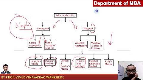 Index Number #2 Construction of Price Index Numbers
