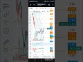 fuel prices high!! psx daily update #trading