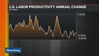 Does the U.S. Have a Productivity Problem? Does the U.S. Have a Productivity Problem?