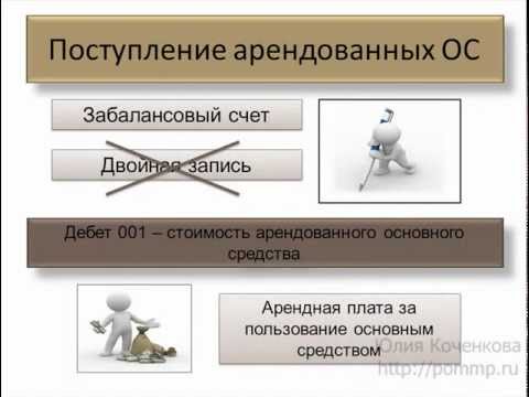 Учет аренды основных средств на УСН.mp4