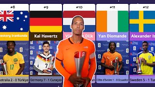Player of the Match Winners | First 24 Games of World Cup 2026 ⚽🏆 | Episode 32