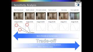 Color Based Occupancy Tutorial