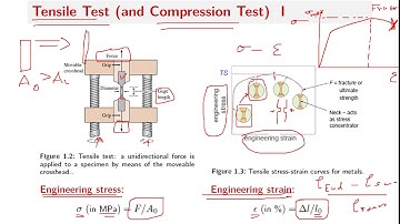 Engineering Materials chapter 6 Part 1 of 3 - Mechanical properties